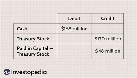 Treasury Stock Image