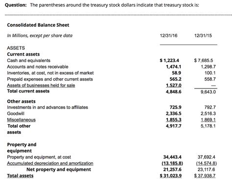 Treasury Stock on a Balance Sheet