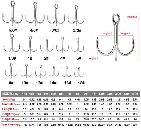 Treble Hook Size Chart