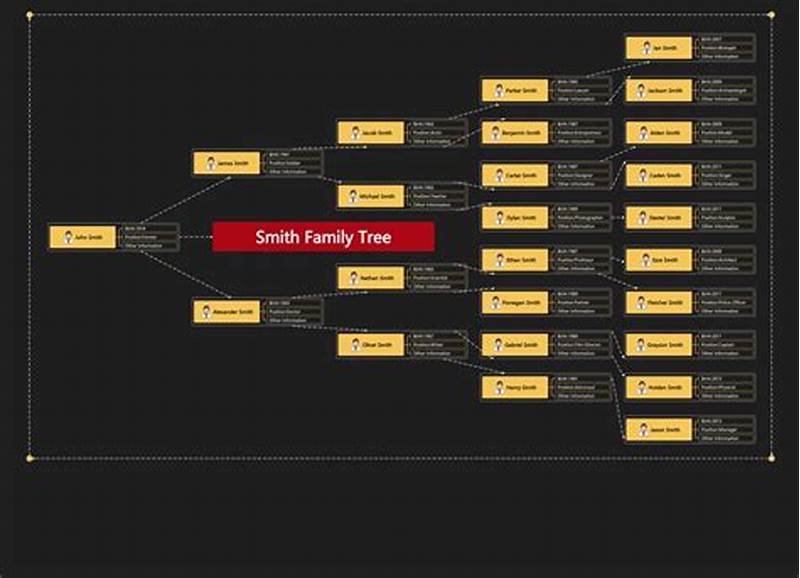 Tree Chart Generator