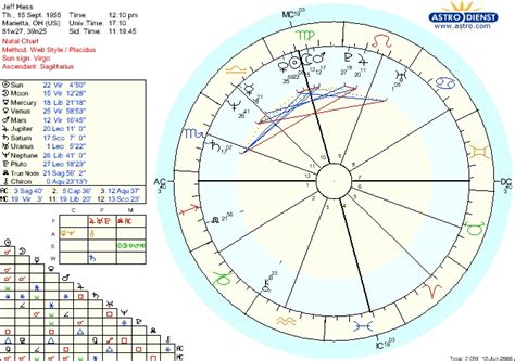 Trevor Noah Natal Chart