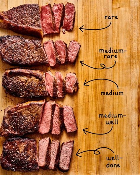 Tri Tip Doneness Chart
