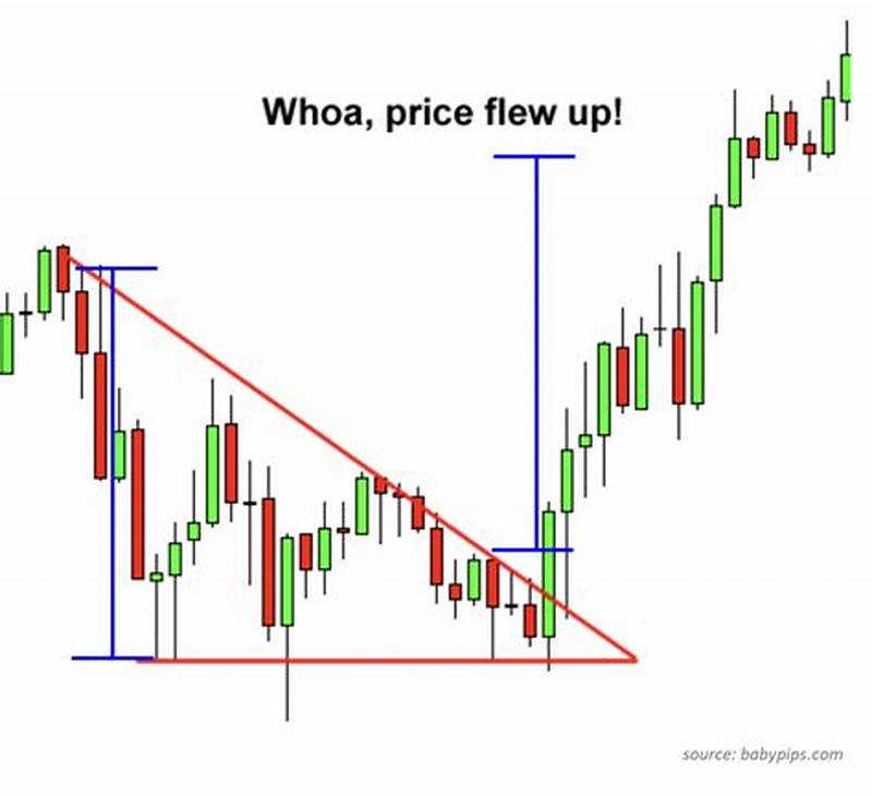 Triangle Descending Pattern
