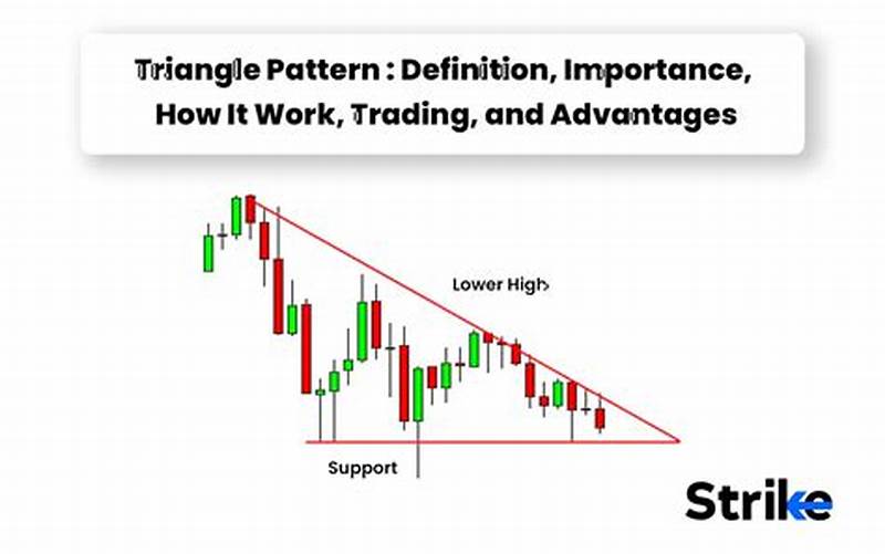 Triangle Trading Pattern