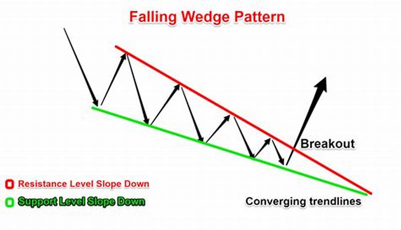 Triangle Wedge Pattern