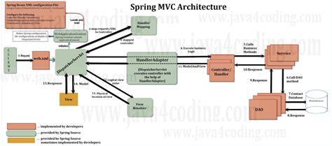 Trigger 404 in Spring-MVC controller