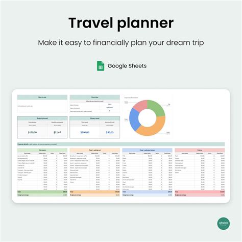 Trip Budget Template Google Sheets