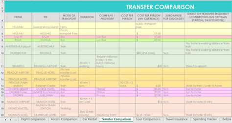 Trip Planning Excel Template