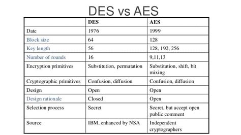 vs AES-256