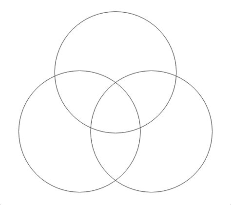Triple Venn Diagram Template