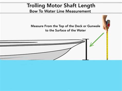 Trolling Motor Shaft Length Chart