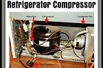 Troubleshooting Fridge Compressor