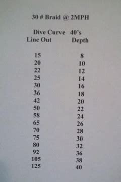 Tru Trip 40 Dive Chart