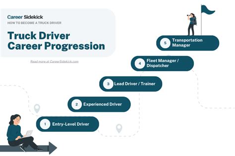 Truck Driver Career Path