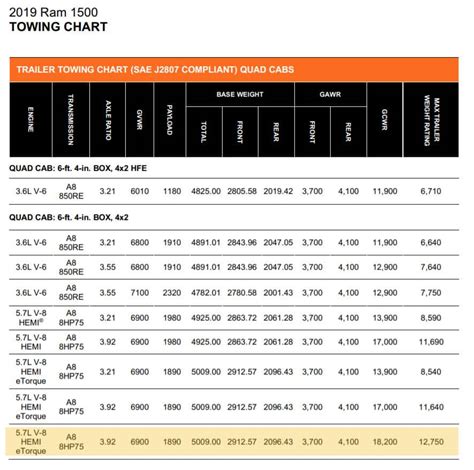 Truck Towing Capacity Comparison Chart