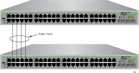 Network Switch