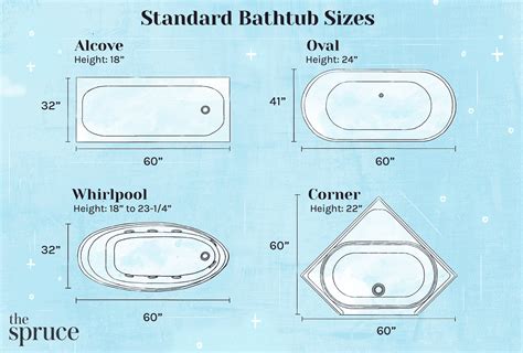 Tub Size Chart