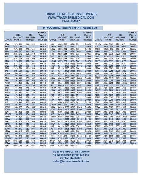 Tubing Gauge Chart