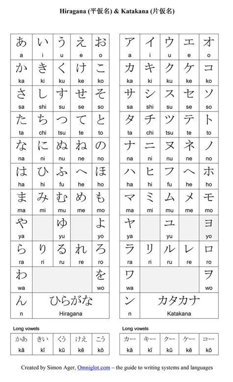 Tulisan Jepang online Hiragana dan Katakana