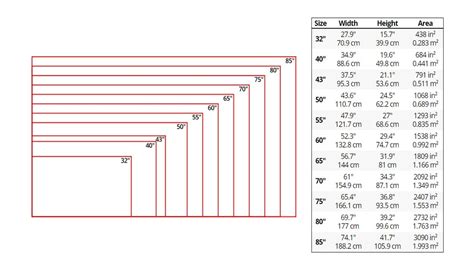 Tv Screen Sizes Chart