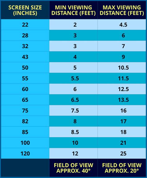Tv Size And Viewing Distance Chart