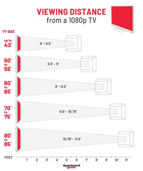 Tv Size Distance Chart