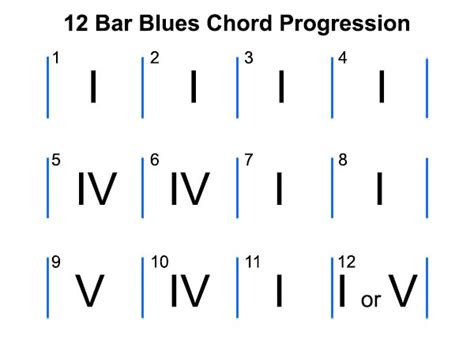 Twelve-Bar Blues