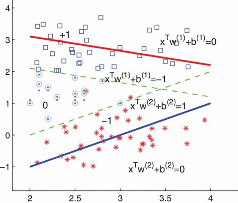 Twin Support Vector Machines For Pattern Classification