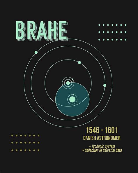 Brahe Digital