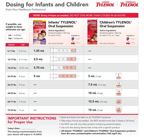 Tylenol And Motrin Dosing Chart For Infants