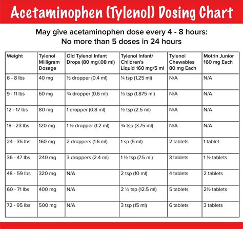 Tylenol Dosing Weight Chart