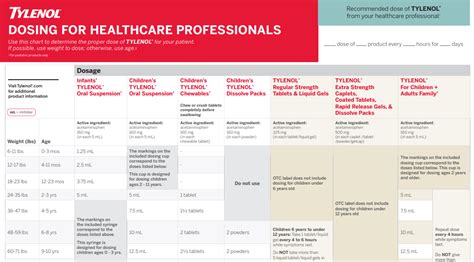 Tylenol Suppository Dosing Chart