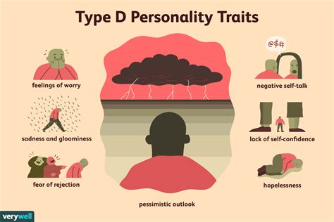 Type D Personality