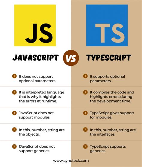 vs JavaScript Syntax