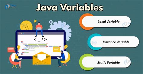 Typed Variabls Java