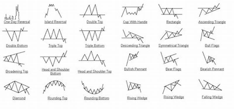 Types Of Chart Patterns In Technical Analysis