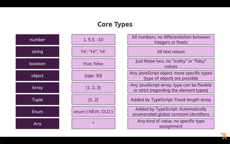 Types from both keys and values of object in Typescript