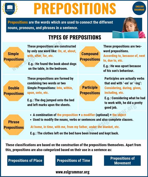 Types of Prepositional Phrases