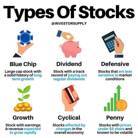 Types of Stock