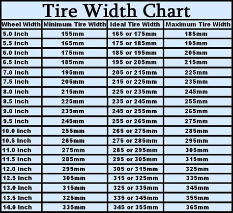 Tyre Rim Size Chart