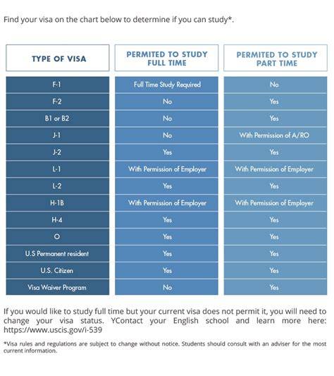 U.s. Visa Study Plan Template