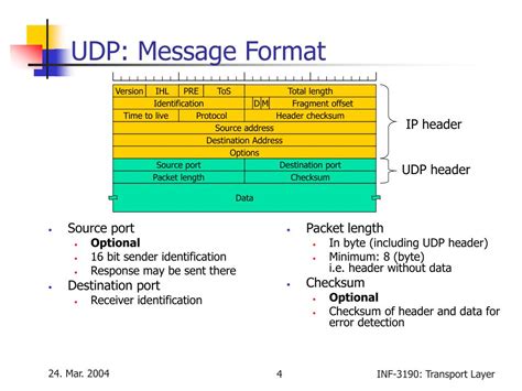 UDP Message