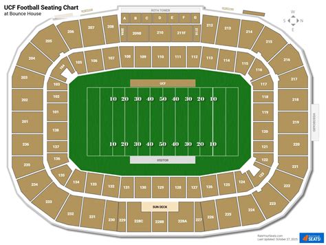 Ucf Bounce House Seating Chart