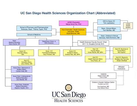 Ucsd Health Chart