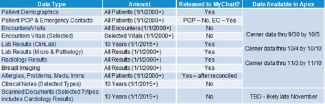 Ucsf Health My Chart