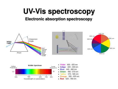 Ultraviolet-Visible