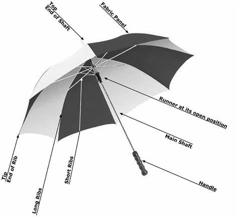 Umbrella Rib Model Making