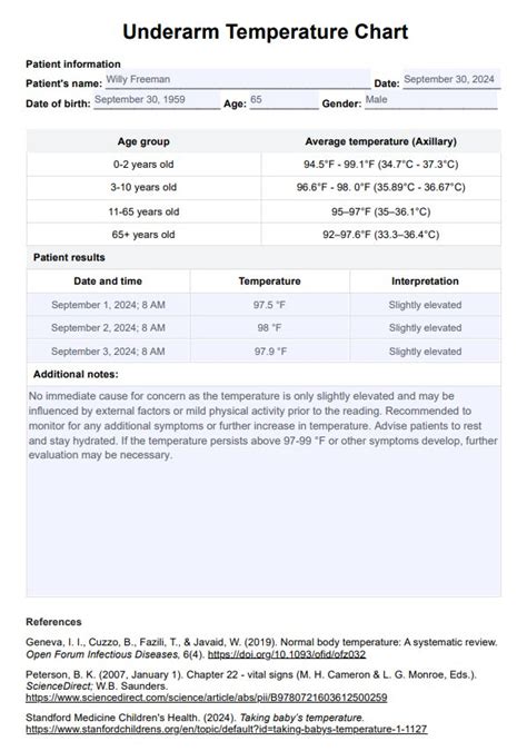 Underarm Temperature Chart Celsius