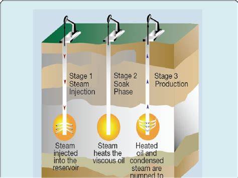 Understanding How Steam Injection Transforms Bread Choosing Your Steam Generation Equipment