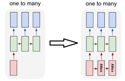 Understanding Keras Long Short Term Memories LSTMs
